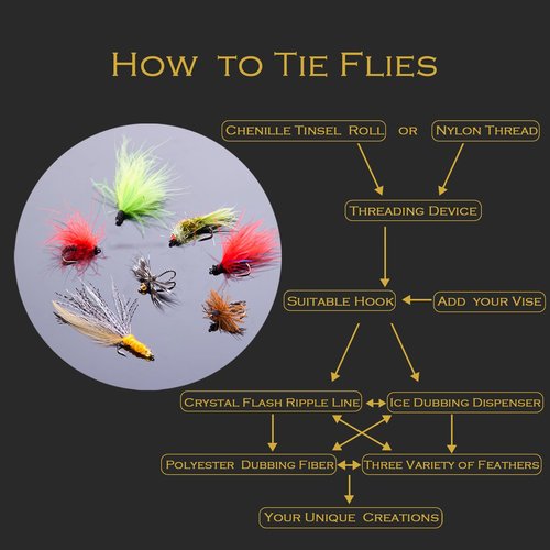 Edwoo Fly Tying Materials kit, 87pcs Starter kit, Fly Tying Tools Bobbin-Holder,Hooks,Crystal Flash,Thread,Chenille,Fishing Lure Accessories,Manual DIY Bait, Best Gifts for Men
