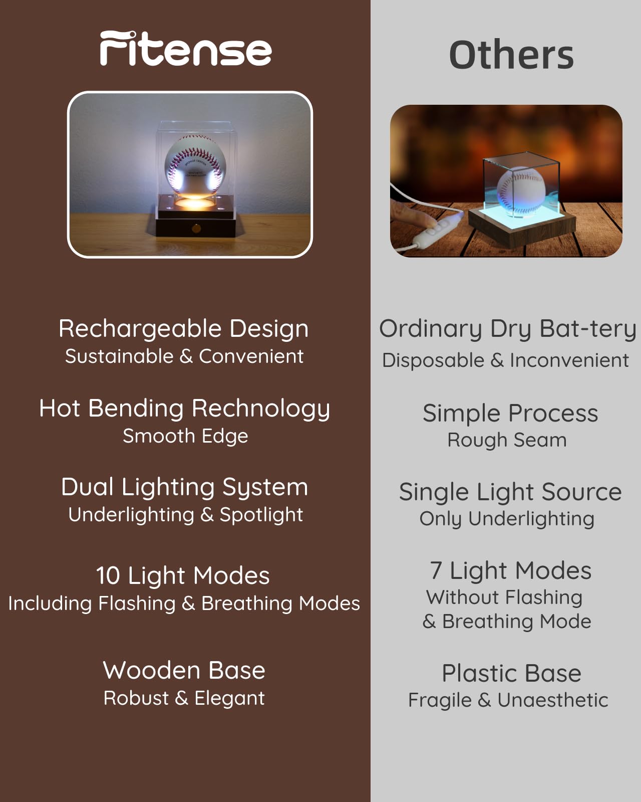 Fitense Baseball Display Case with Led Light, Clear Acrylic Baseball Case Display with Wooden Base, UV Protected Baseball Holder Case, Clear Baseball Stand Box for Memorabilia Baseball