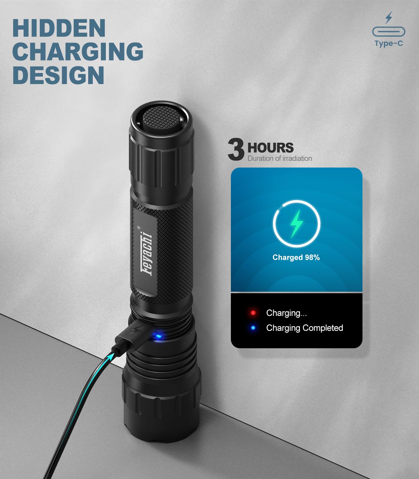 Feyachi Rechargeable Tactical Flashlight 1500 Lumen, with Strobe, USB-C Charging, IPX7 Waterproof, Includes Pressure Switch & M-Lock Mounts