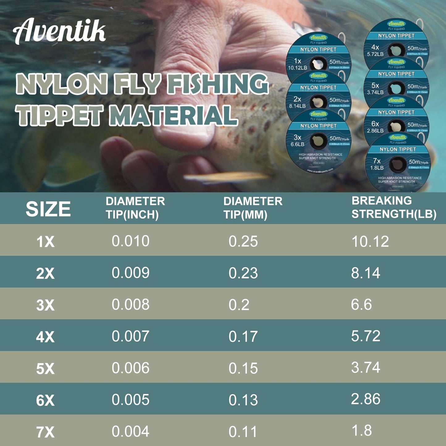 Aventik Fly Fishing Tippet Line Fresh Baked with Holder Invisible Bass Fishing Carp Saltwater Leader 3 or 4 Packs(50m Fly Tippet, 1X+2X+3X+Tippet Holder)