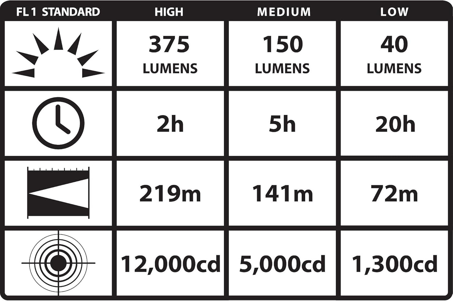 Streamlight Strion DS 375 Lumen Compact Rechargeable Dual Switch Flashlight