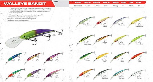 Bandit Lures BDTB