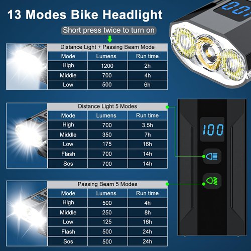 WEPPGO Ultra Bright USB Rechargeable Bike Light Set for Night Riding, LED Bike Headlight with Taillights, High & Low Beam Light Total 13 Modes, Easy to Install for Night Road Mountain Cycling