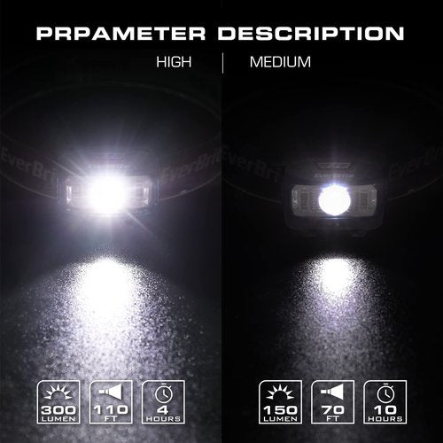 EverBrite 3-Pack Camping Lights and 5 Pack Headlamp