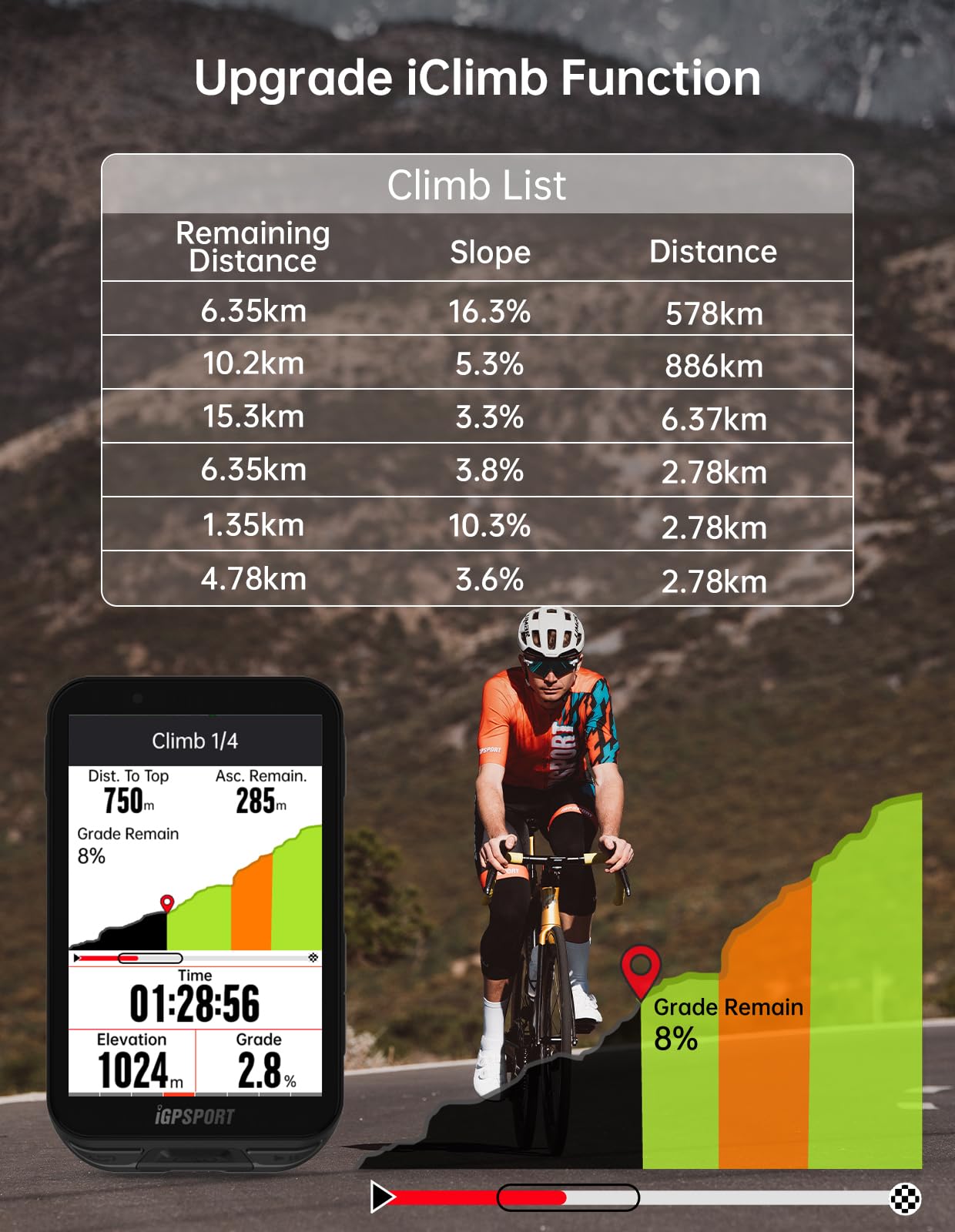 iGPSPORT iGS800 Bike Computer Touchscreen, 3.5'' Offline MAP Navigation WiFi Bluetooth ANT+ Smart GPS Cycling Computer 32GB IPX7 Waterproof