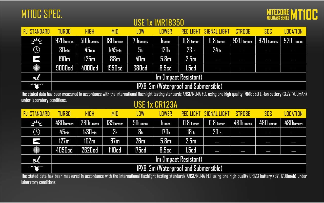 Nitecore MT10C Tactical Flashlight 920 Lumen with Red Light & LumenTac Organizer