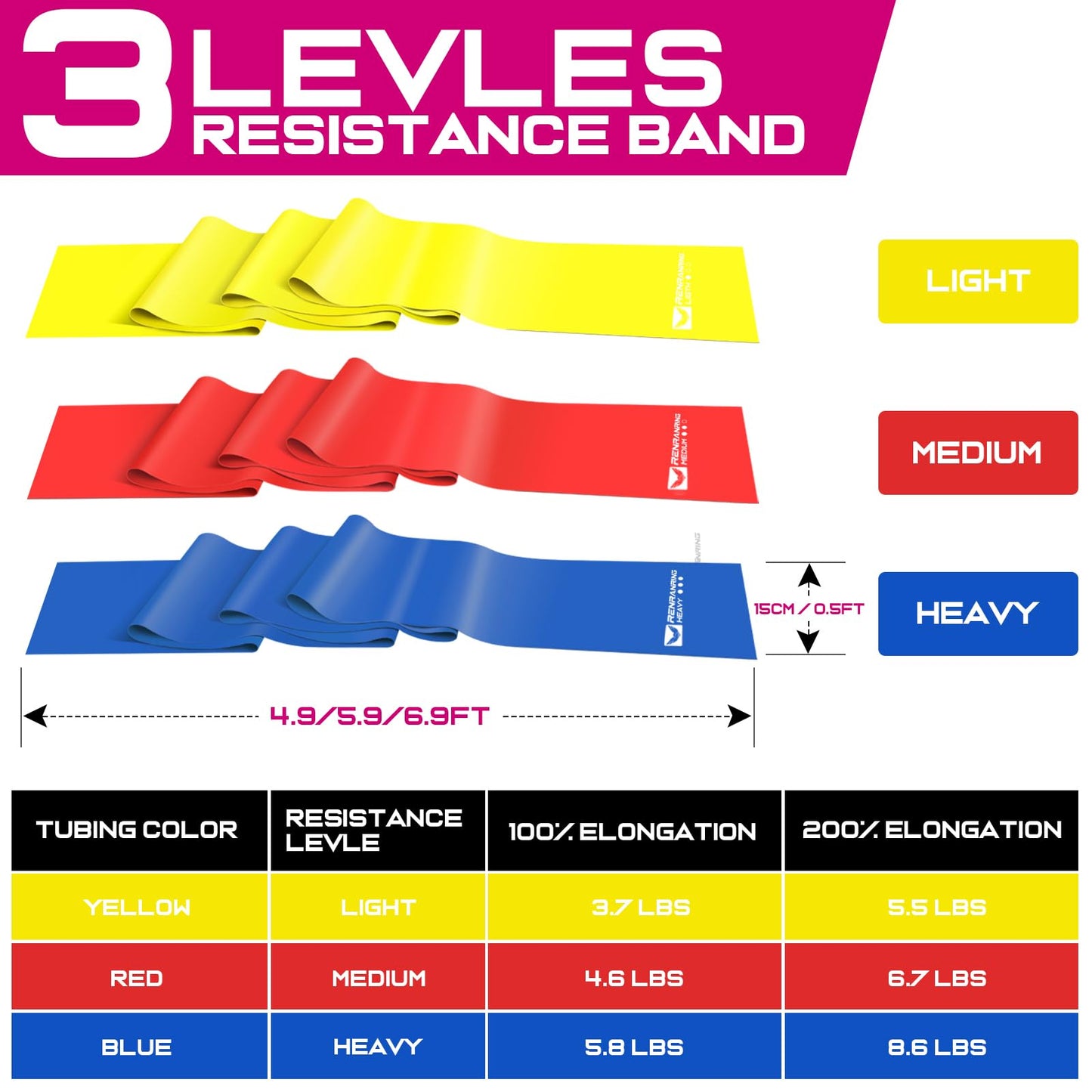 4.9ft Exercise Bands for Physical Therapy, 150lbs Resistance Bands for Working Out, Stretch, Recovery, Pilates, Rehab, Strength Training and Yoga Starter Set