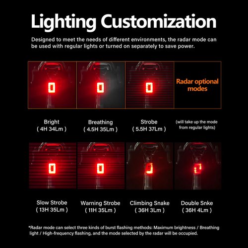 CYCLAMI Bike Tail Light Radar with 500m Smart Brake Warning Detection - IPX6 Waterproof USB Rechargeable Rear Safety Light Radar for Cycling, Auto-Brightness & Visual Alerts for Approaching Vehicles