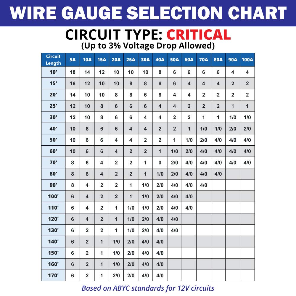 16 Gauge 2 Conductor Marine Wire - 16 ft Duplex Flat Marine Grade Wire Tinned Copper Oxygen-Free Insulated - 16/2 AWG UL 1426 Standard PVC Wire for Boat, Automotive, Speakers, Camper & Trailers