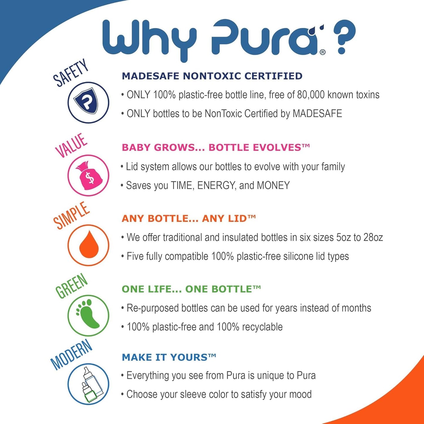 Pura 28 oz / 850 ml Stainless Steel Kids Sport Bottle with Silicone Sport Flip Cap & Sleeve (Plastic Free, Nontoxic Certified, BPA Free) (Swirl Pink)