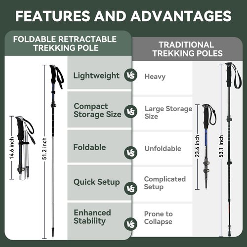 Trekking Poles Collapsible Hiking Poles - 2 Pack Aluminum Hiking Sticks, Lightweight Walking Sticks for Seniors, Men, Women Balance, Tri-Fold Walking Poles for Backpacking by Underwood Aggregator
