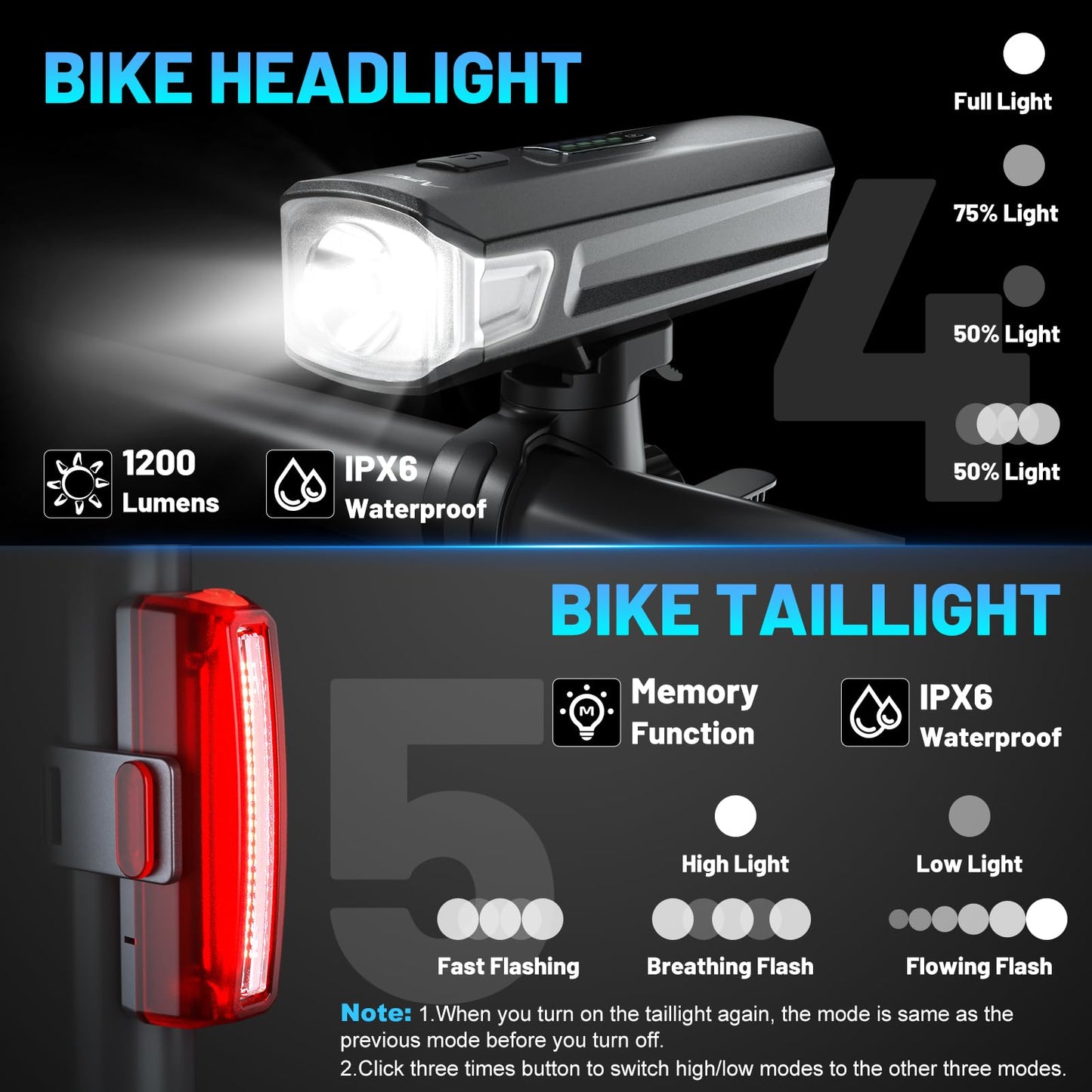 APECYC Bike Lights for Night Riding, Bicycle Front Headlight and Back Taillight with 4+5 Light Modes, USB Rechargeable Bright Bike Headlights for Cyclists and Commuters