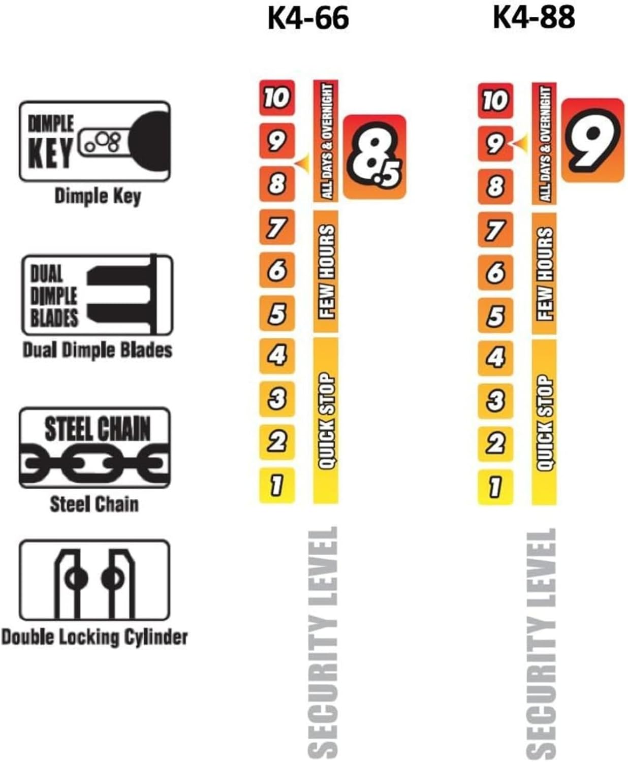 K4-66 Bike Chain Lock, 3.6ft Black with 3 Keys, Bike Locks Heavy Duty Anti-Theft Chain Lock with Double Locking Sylinder, Securing Your Bicycle or Motorcycle.