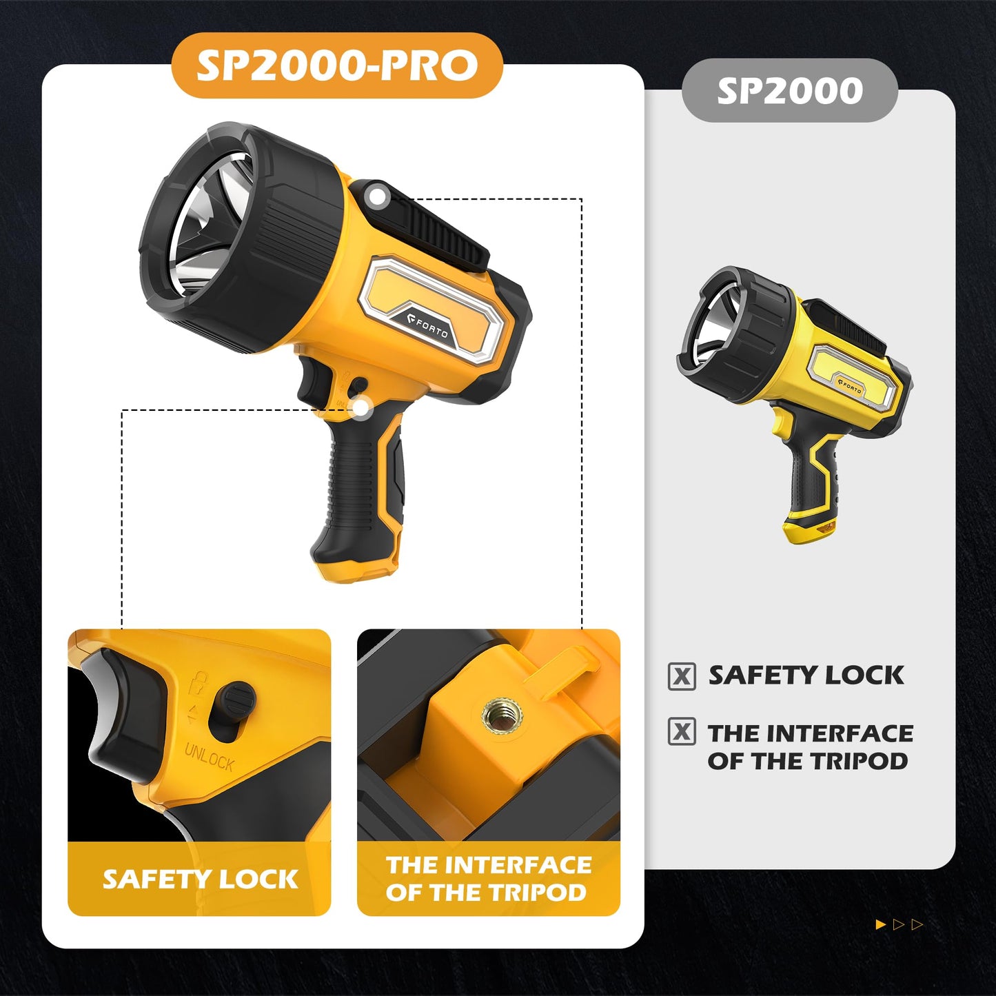 FORTO Rechargeable Spotlight, 200000 Lumens Handheld Spot Light with Foldable Stand, 6 Modes IPX7 Waterproof LED Spot Lights for Walk The Dog Hunting Camping Hiking Boating (Yellow)