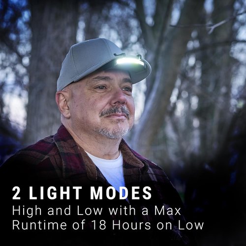 LitezAll LED Cap Light, 300 Lumens Hat Light for Outdoor Activities, Battery Powered and Weather Resistant Hat Lights for Camping, Hiking, and More