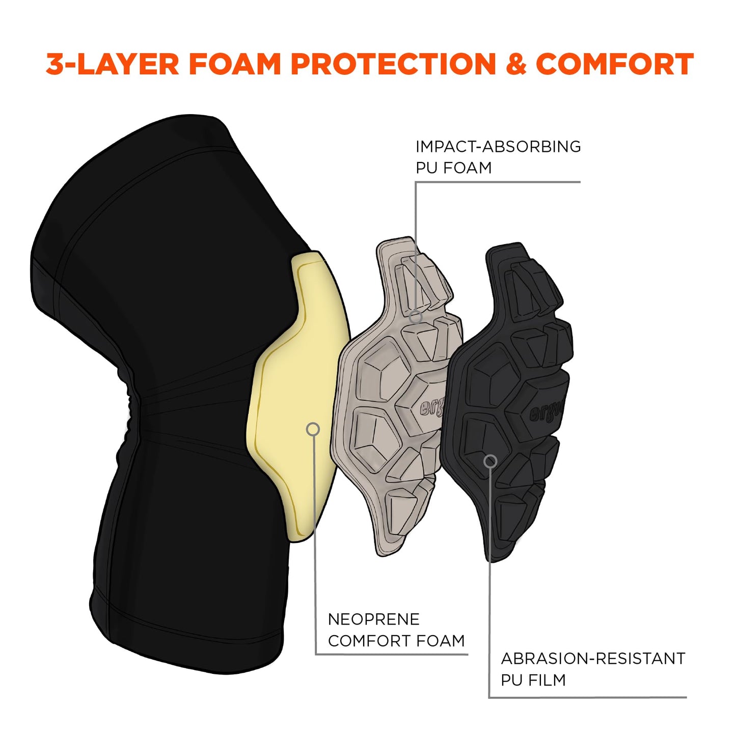 Ergodyne ProFlex 550 Padded Knee Sleeves - 3-Layer Foam Cap, Small/Medium (Pair)