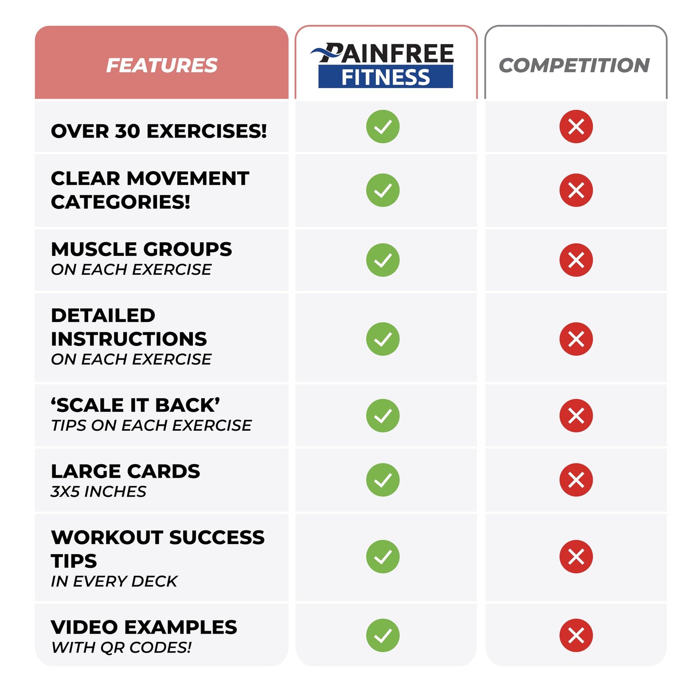 (30+ Cards) Gentle Stretch and Relaxation Flashcards, 3x5 in Tear-Proof, Bend-Proof flashcards I Perfect for Pain Relief, Yoga I Video QR Codes on Each Exercise Card