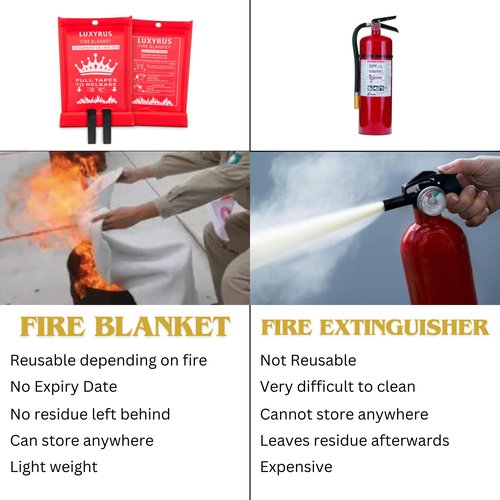 Luxyrus Emergency Fire Blanket for Home & Kitchen - 2 Pack - 40" x 40" - High Heat Resistant Flame Retardant Blanket - Emergency Thermal Blanket - Fire Blankets to Smother A Kitchen Fire