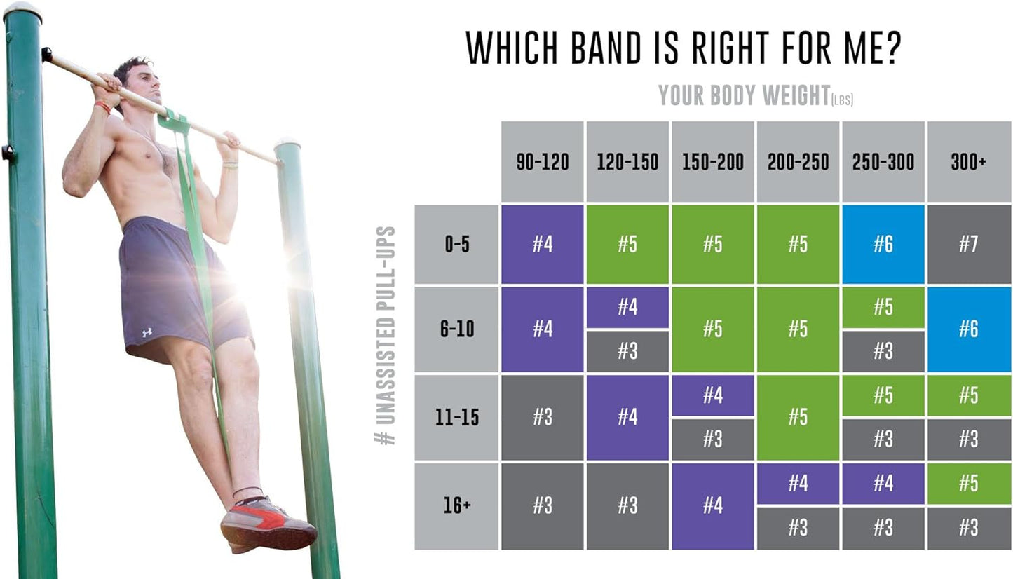 Functional Fitness Pull Up Assist Resistance Bands | Heavy Duty Exercise Bands for Powerlifting, Mobility, and Stretching | Travel Friendly Resistance Bands for Workout | Resistance Range 60-150 lbs