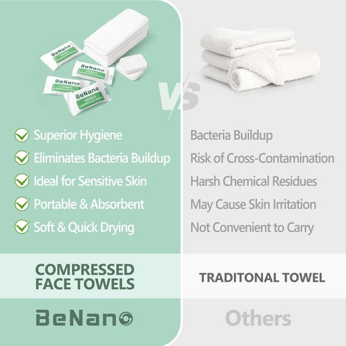 Benano Premium Disposable Compressed Face Towels Tablets, 100% USDA Biobased Quick Dry Portable Thick Towelettes Washcloths 11.8 in x 9.4 in for Hotel Camping Travel Guests Salon Ultra Soft Reusable