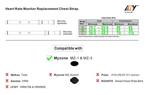 Rich Green Valley Heart Rate Monitor Pro Chest Strap Non-Slip Adjustable Chest Band Compatible with Myzone MZ-3 MZ-1 Replacement Strap (Red, Medium)