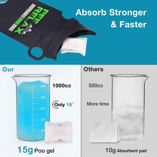 TRIPTIPS 1000cc Pee Bags for Travel for Women Men Kids, 12/24 Pcs Disposable Urine Bags for Travel, Emergency Car Urine Bag Leak-Proof, Disposable Urinals for Men Portable Urine Bag (12)