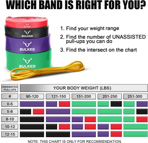 BULKED Resistance Band Set, Pull Up Assist Bands - Stretch Resistance Band Exercise Bands for Men and Woman Resistance Training, Physical Therapy, Home Workouts and Carry Bag Included