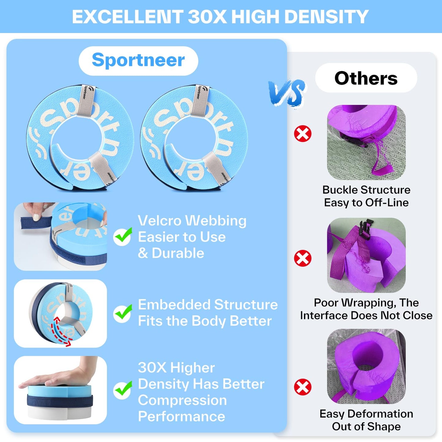 Foam Aquatic Cuffs Exercise Equipment: Sportneer Water Aerobics Float Ring with Adjustable Webbing Pool Exercise Workout Set Water Ankle Ring