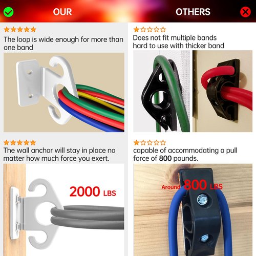 Resistance Band Wall Anchor,Resistance Band Hooks for Resistance Band Wall Mount, Workout Room Exercise Accessories, Wall Workout Equipment