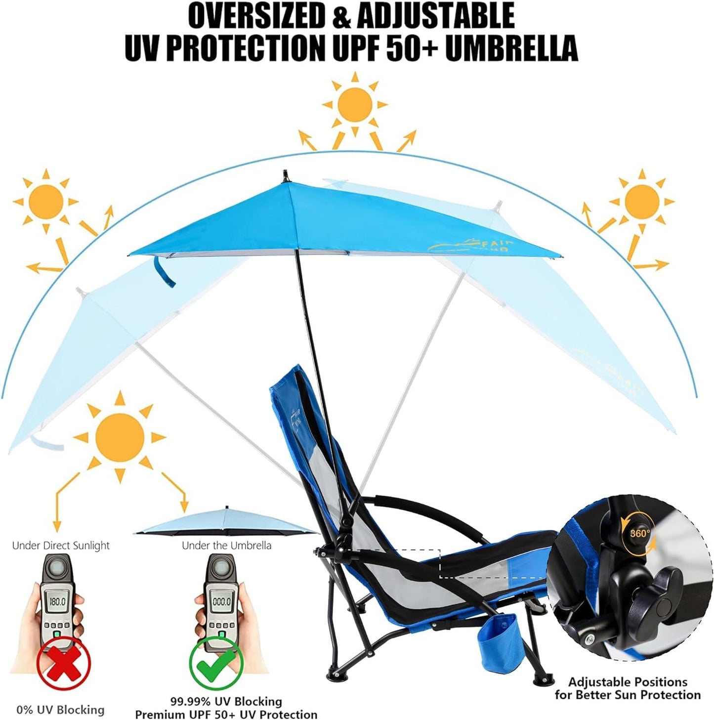 FAIR WIND 1 Pack Beach Chair with Umbrella for Adults Shade Chair Folding Backpack Portable Concert Bag Sand Chair with Cup Holder - Navy Blue with Black