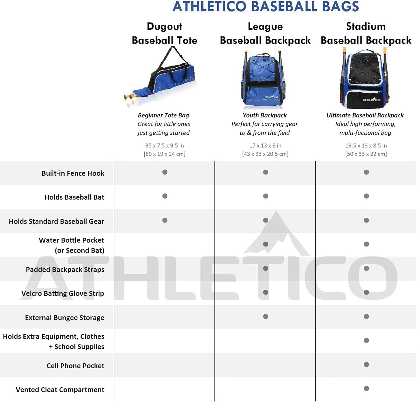 Athletico Youth Baseball Bag - Bat Backpack for Baseball, T-Ball & Softball Equipment & Gear | Holds Bat, Helmet, Glove | Fence Hook (Black)