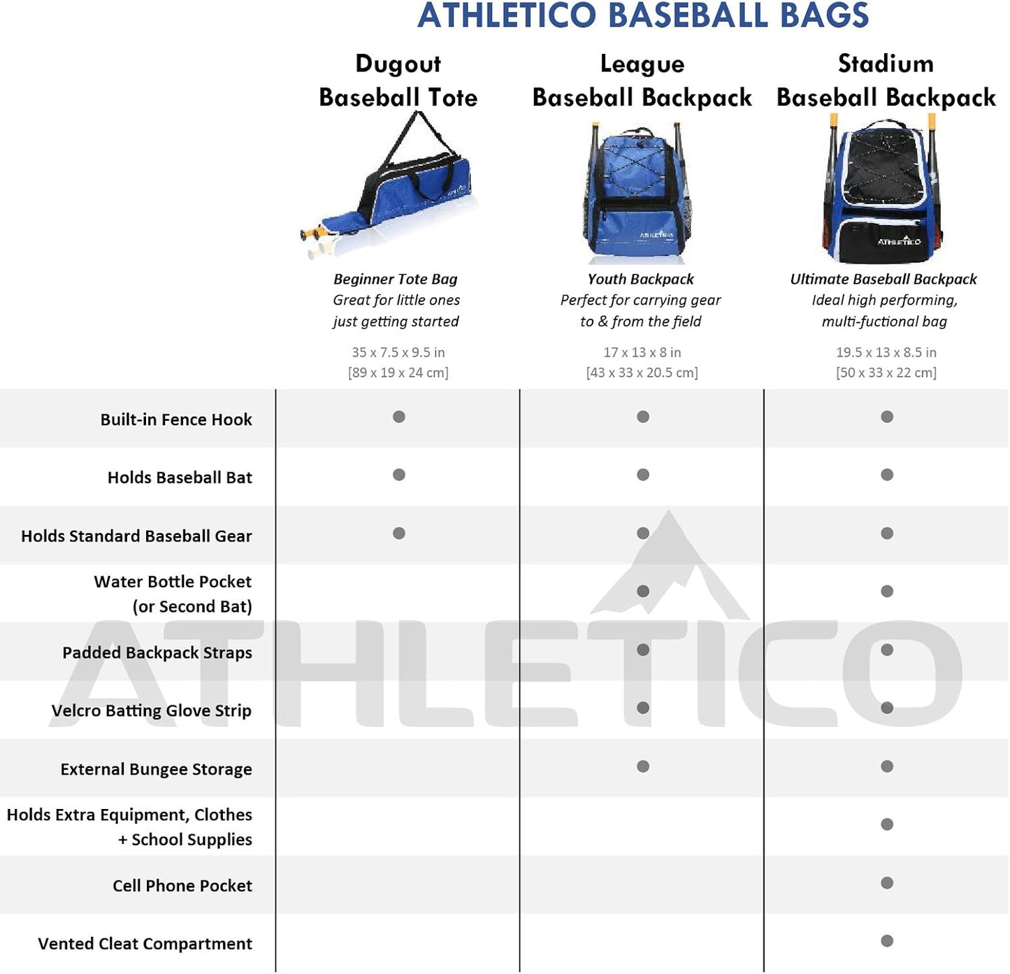 Athletico Youth Baseball Bat Bag - Backpack for Baseball, T-Ball & Softball Equipment & Gear | Holds Bat, Helmet, & Glove | Fence Hook (Red)