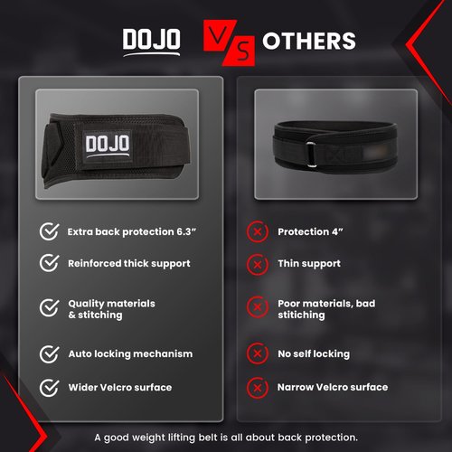 Dojo Pro-Locking Weightlifting Belt – Adjustable Neoprene Belt for Gym, Bodybuilding, Cross Training, Powerlifting – Premium Men & Women Back & Lumbar Support for Strength Training, Deadlift, Squat