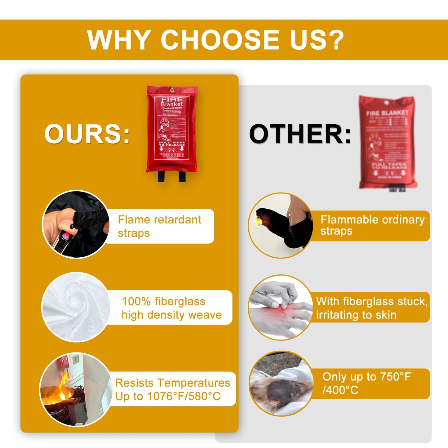 Firstop Fire Blanket, 47”x 47” Fire Extinguisher Blankets for Home & Kitchen, High Heat Resistant Fire Suppression Blankets for Home Safety, Grill, Car, Office, Warehouse, and Camping