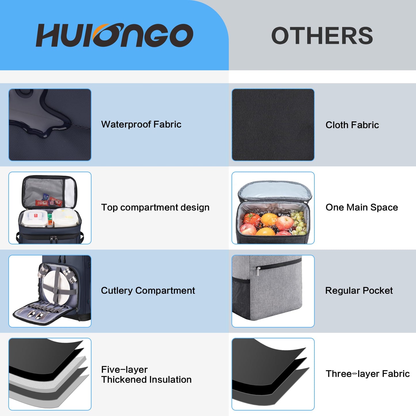 Hulongo 48Cans Large Cooler Backpack, Leakproof Insulated Backpack Cooler for Men & Women, Waterproof, 30L, Dark Blue