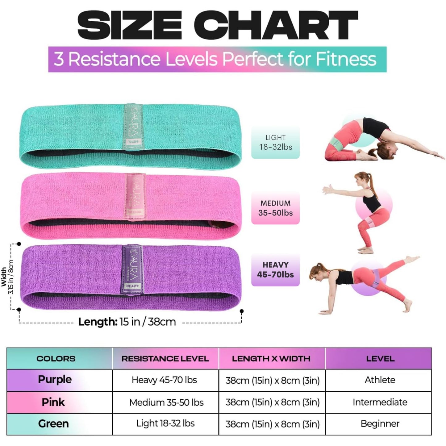 Aura Fabric Resistance Bands Set | 3 Levels of Resistance, Booty Bands for Working Out | Non-Slip Thick Exercise Band for Legs, HIPS & Butt | Perfect for Home, Gym & Travelling Workouts