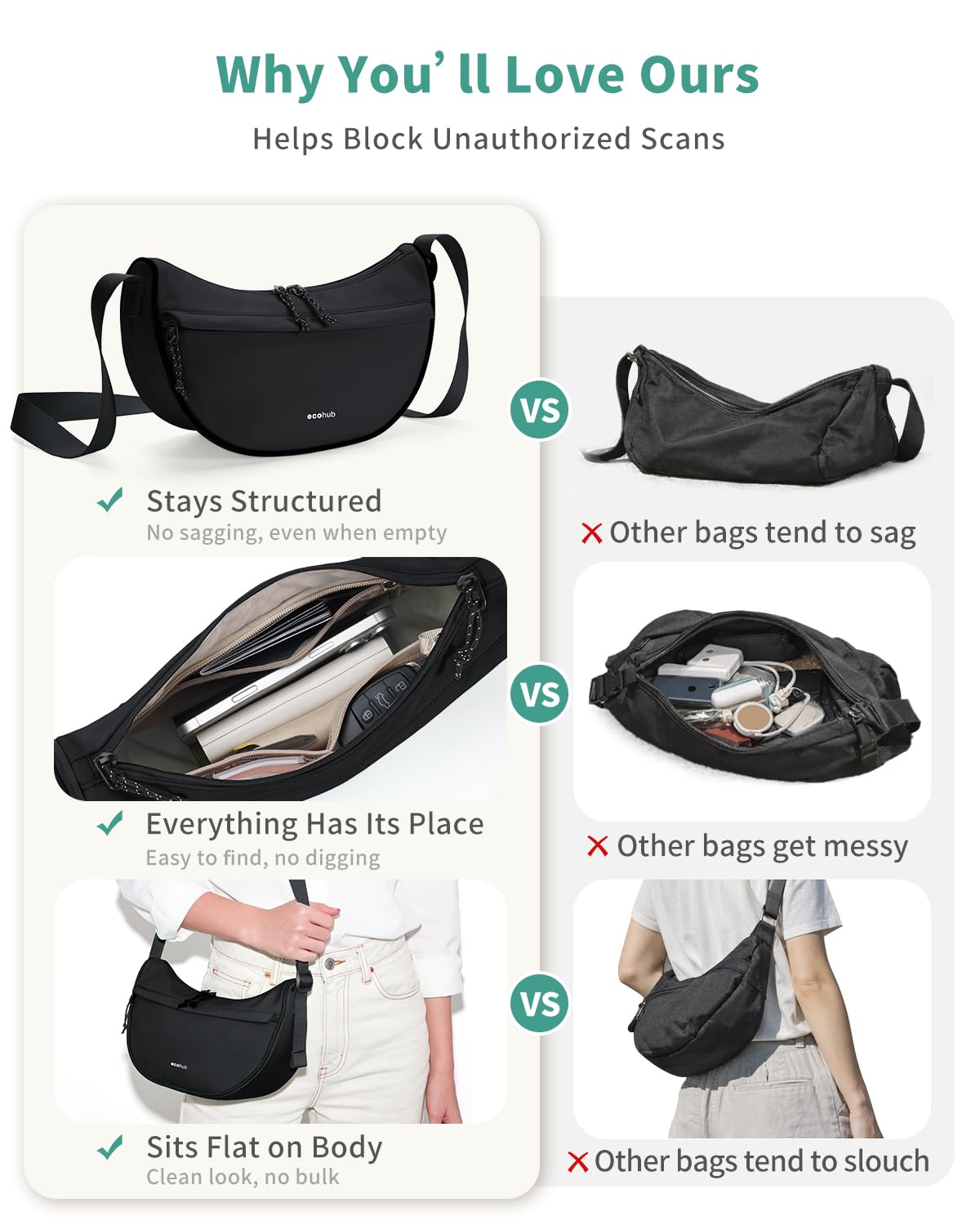 ECOHUB Anti Theft Crossbody Bag for Women and Men, Structured Lightweight Nylon Everyday Sling Bag with RFID Pocket, Adjustable Strap for Travel, Work and Daily Carry, Black