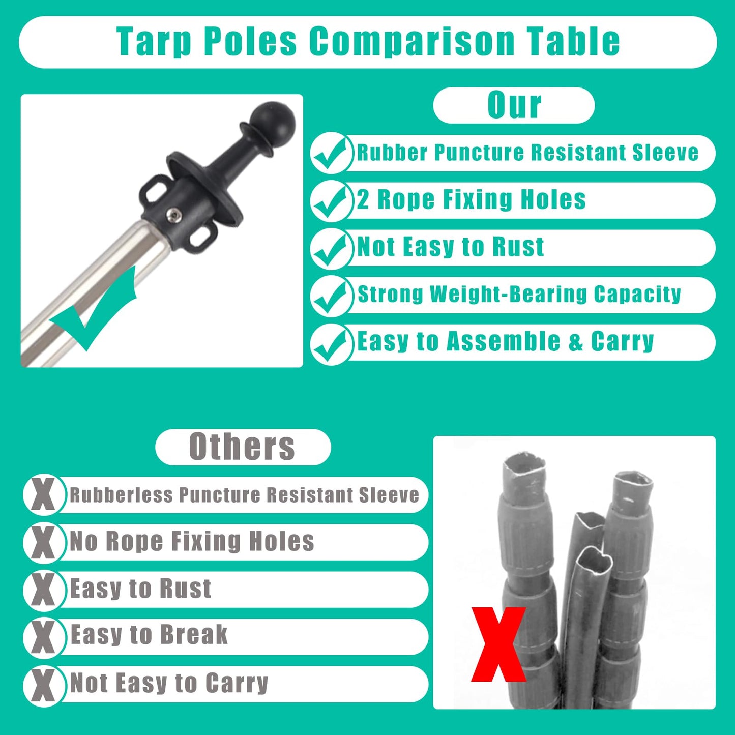 Frebuta Tarp Poles,Tent Poles Set of 2 2ft to 9.5ft Replacement Canopy Poles Heavy Duty Telescoping Tent Poles for Tarp Outdoor Camping Awning Poles Adjustable Sturdy Durable Shade Cloth Poles