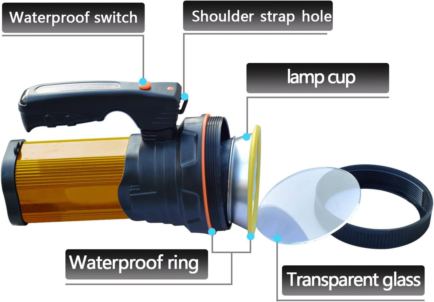 Super Bright Torch Searchlight Handheld Portable LED Spotlight USB Rechargeable Flashlight for Mining,Camping, Hiking, Fishing