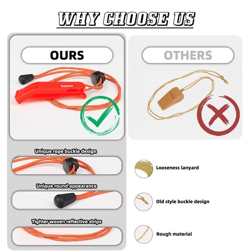 Eayson 4 Pcs Emergency Whistle-Super Loud Survival Whistle with Lanyard for Safety Alert,Boating,Swimming,Kayaking,Hiking,Camping,Hunting and Rescue Signaling (4 Pcs Red)