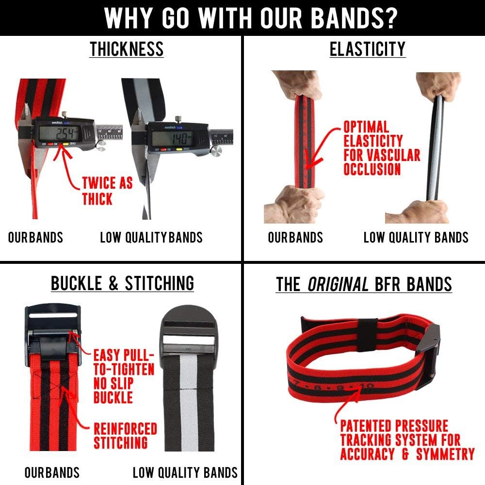 Occlusion Bands (PRO X) – 2 Pack, 2 Inch Wide, Blood Flow Restriction Band Set for Arms w/ Pull to Tighten, Quick-Release Buckle & Training eBook