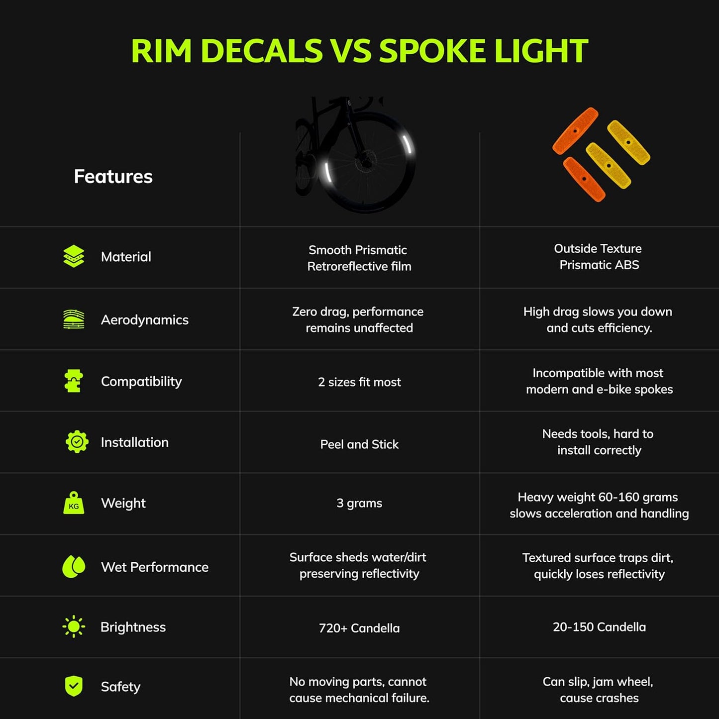 330 Reflective Stickers for Hard Surfaces Oval 5 Pack - Bicycle Frame, Helmet, Stroller, Scooter, Pedals - 5 Sheets - 3.5 x 5.5 Inch Sheet - 150 Retro Reflective Stickers 330 Candle Power