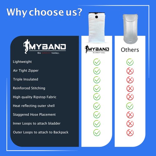 MyBand Insulated Hydration Pouch - Features Air Tight Zipper – Lightweight Design - Triple Insulated - Ripstop Outer - Keeps Water Colder Longer - Bladder NOT Included