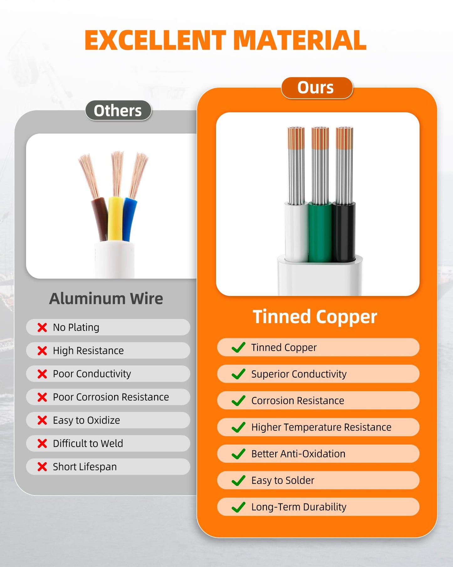 CONEPY 10 Gauge Marine Wire, 10/3 Triplex Marine Grade Cable, IP68 Waterproof/Oxygen-Free Tinned Copper Stranded PVC 10 AWG Wire for Boat, Automotive, RV, Solar, LED Strips (30FT)