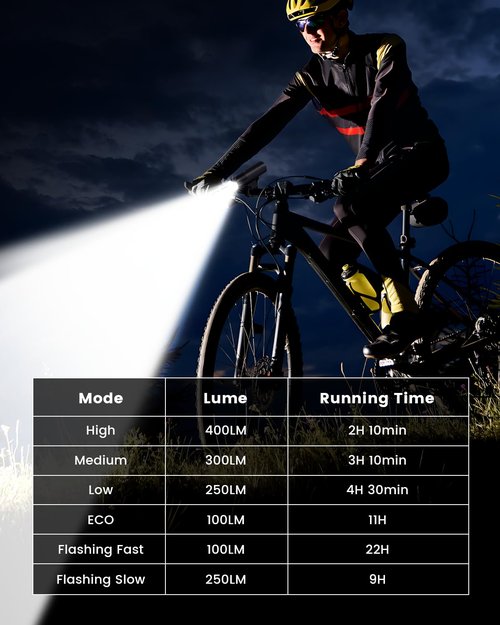 Bicycle Lights Rechargeable Bike Light with 6 Light Modes Waterproof Bicycle Headlight Compatible with GoPro Mount Bicycle Front Light for Dirt/Mountain/Road Bike