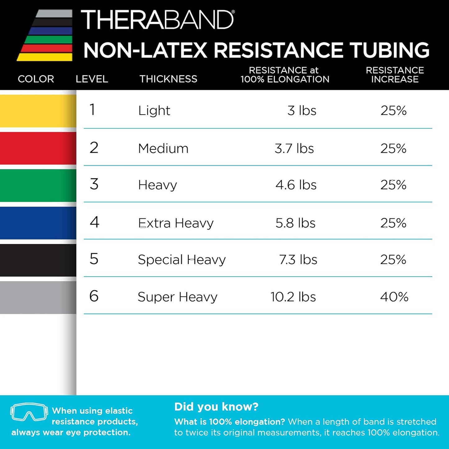 THERABAND Latex Resistance Tubing, Green, Heavy, Level 3, 25 ft Roll, Professional Grade for Upper and Lower Body Workouts, Cut-to-Length, Color-Coded Resistance Levels