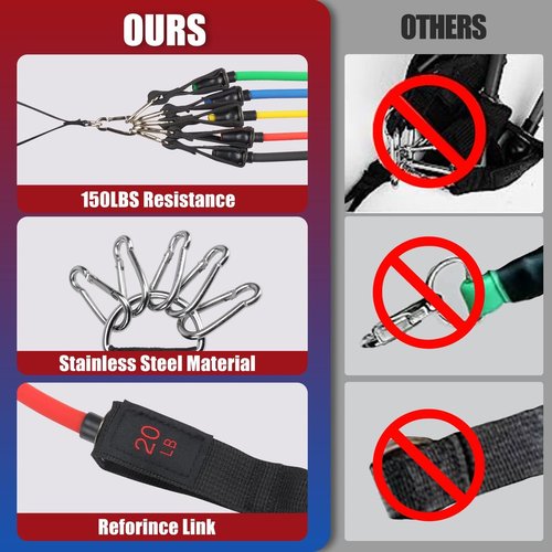 Pull Up Bands with Door Anchor, Resistance Bands with Handles 150/200/250/300 lbs