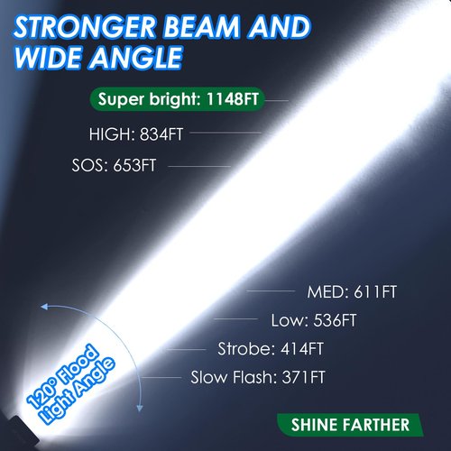 BCOIIUE Bike Headlight Rechargeable,Super Bright 10000 Lumen Night Rider Bike Light 8 Mode,high Lumen Continuous Output Bike Lights Rechargeable,Compatible with Garmin Mount Bicycle Lights Front