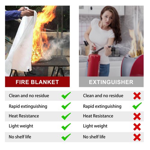 Emergency Fire Blanket (4 Pack) + 4 Hooks & 1 Gloves, 40" x 40" Fire Blanket for Home, Fiberglass Fireproof Kitchen,100% Fiberglass