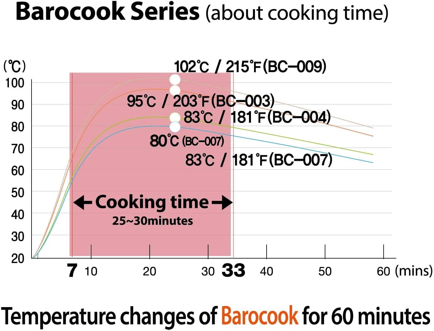 Rectangular Flameless Cookware System